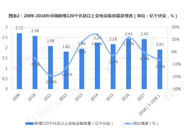 2020年配電自動(dòng)化發(fā)展前景可觀(guān)