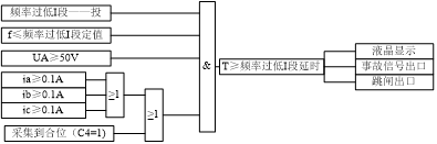 9305防孤島保護裝置頻率過(guò)低I段邏輯圖