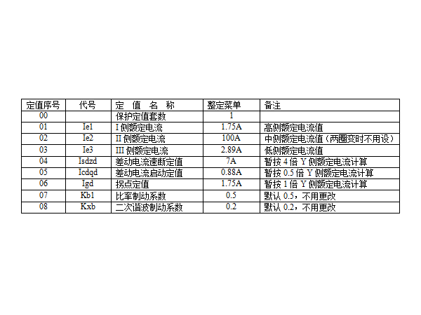 【杭州繼保電氣集團】售后工程師調試經(jīng)驗分享（上）