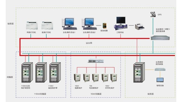 智能變電站行業(yè)中變電站自動(dòng)化的未來(lái)發(fā)展趨勢