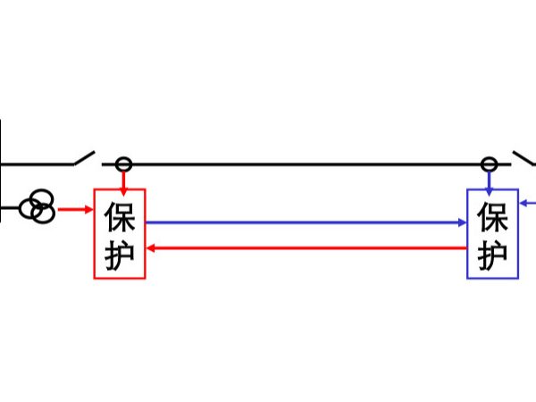 線(xiàn)路保護裝置的原理