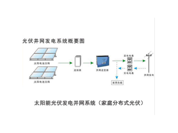 分布式光伏發(fā)電系統簡(jiǎn)析