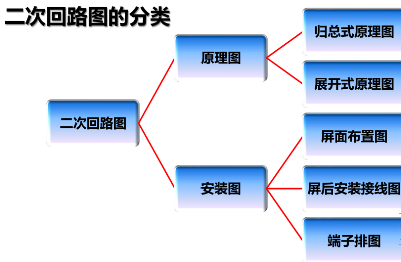 微機保護裝置二次回路圖分類(lèi)