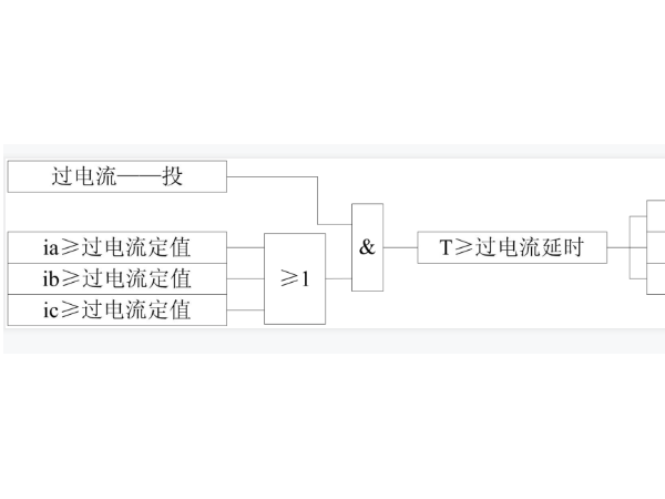 過(guò)流保護簡(jiǎn)介