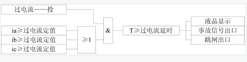 線(xiàn)路保護測控裝置,過(guò)流保護