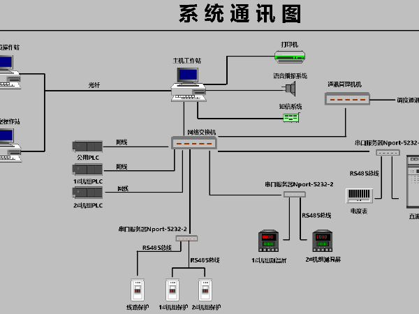 水電站監控系統組成簡(jiǎn)析（三）