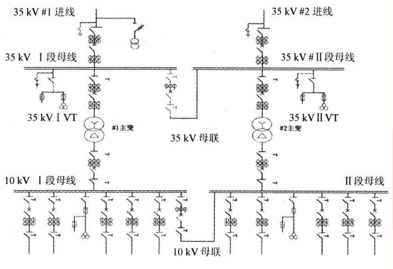 變電站自動(dòng)化系統