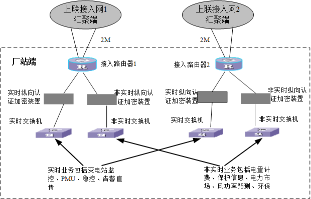 電力調度數據網(wǎng)