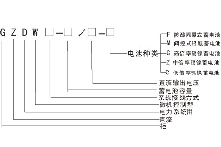 微機控制高頻開(kāi)關(guān)直流電源裝置的型號