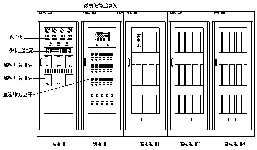 微機控制型高頻開(kāi)關(guān)直流電源系統可根據用戶(hù)要求配置系統