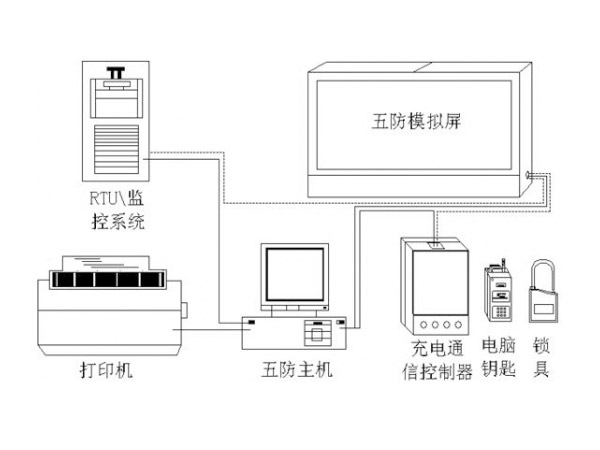 電氣<i style='color:red'>五防</i>系統