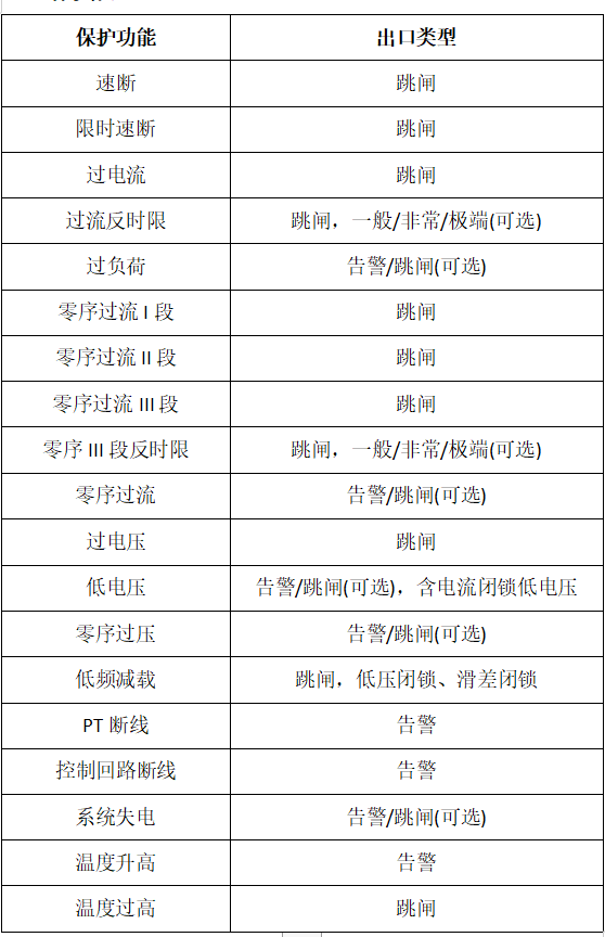 VIP-95S3電動(dòng)機保護裝置保護功能