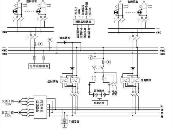 解析！變電站的心臟——直流屏